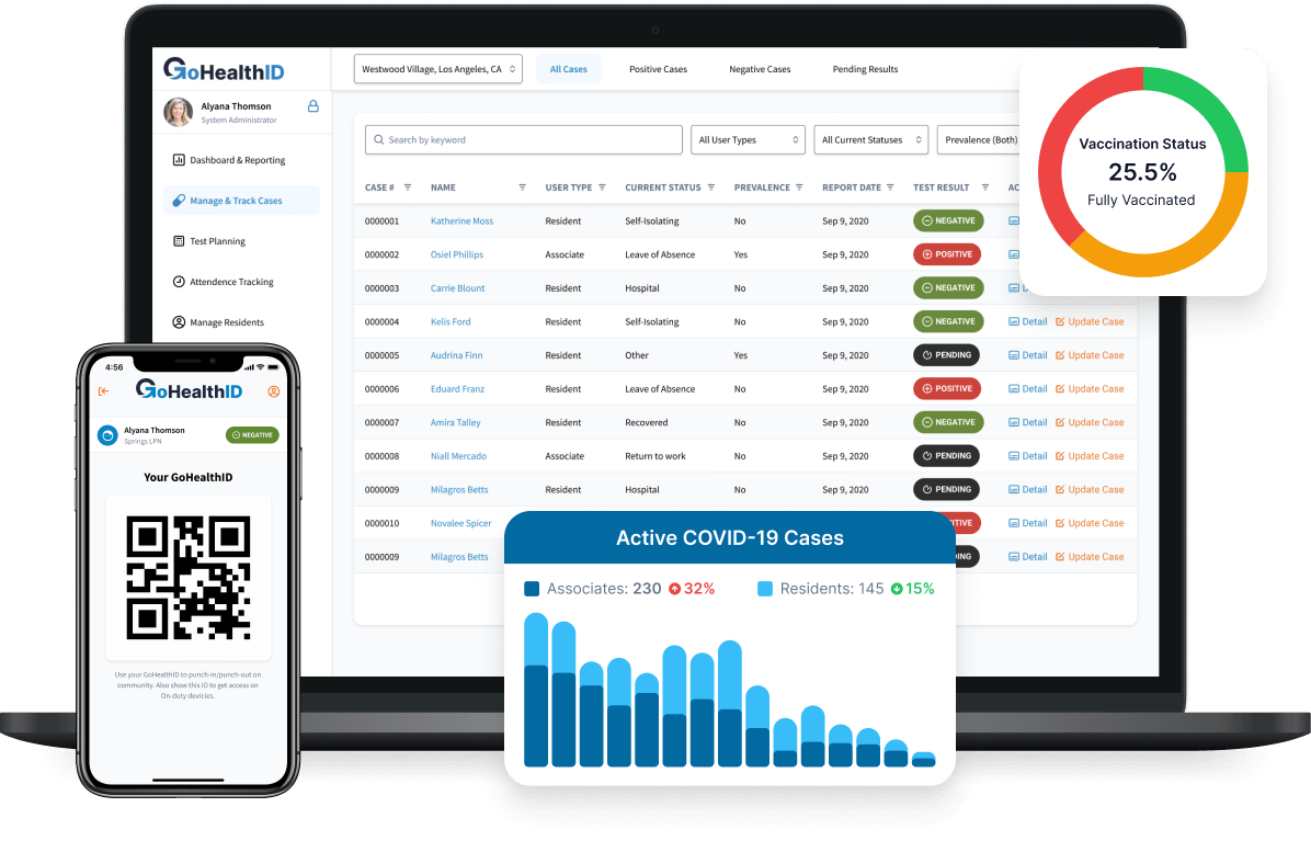 Case study of: Covid-19 Tests & Vaccine Management Platform