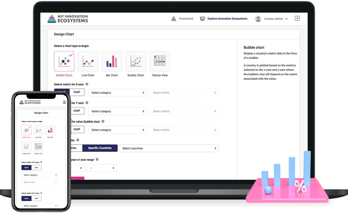 Case study of: MIT Innovation Ecosystem