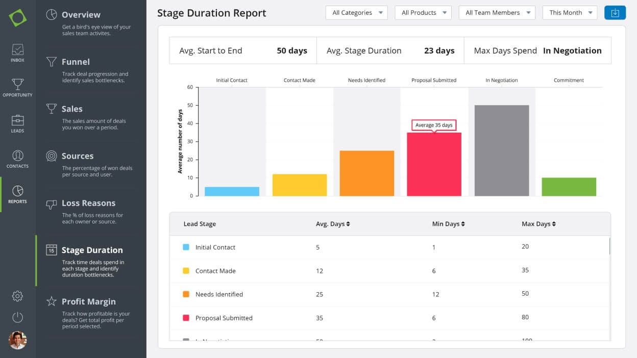 Enterprise-Grade CRM Solution