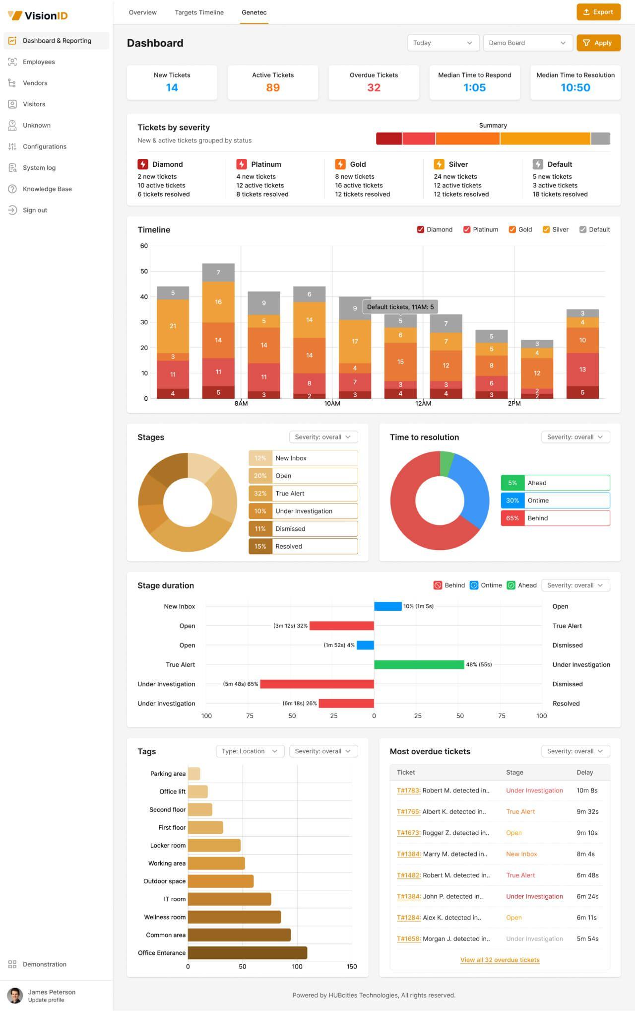 Real-Time Security Intelligence