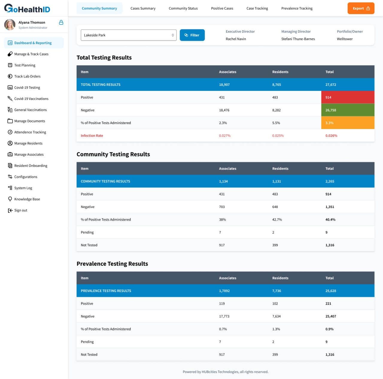 COVID-19 Management Platform