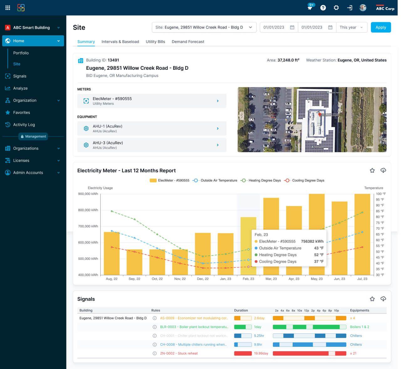 AI-Powered Energy Monitoring