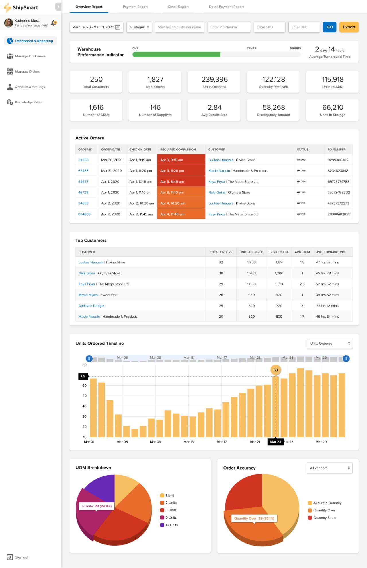 Prep & Delivery Tracking