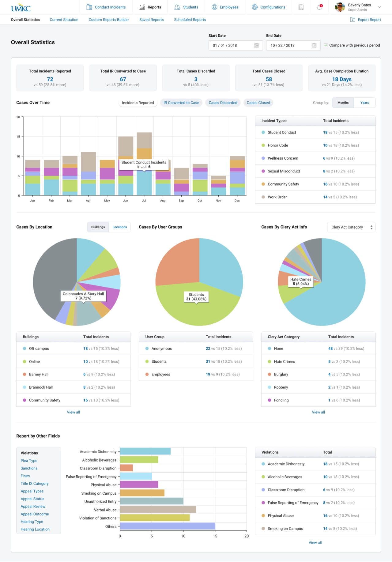 Case Management for Academia