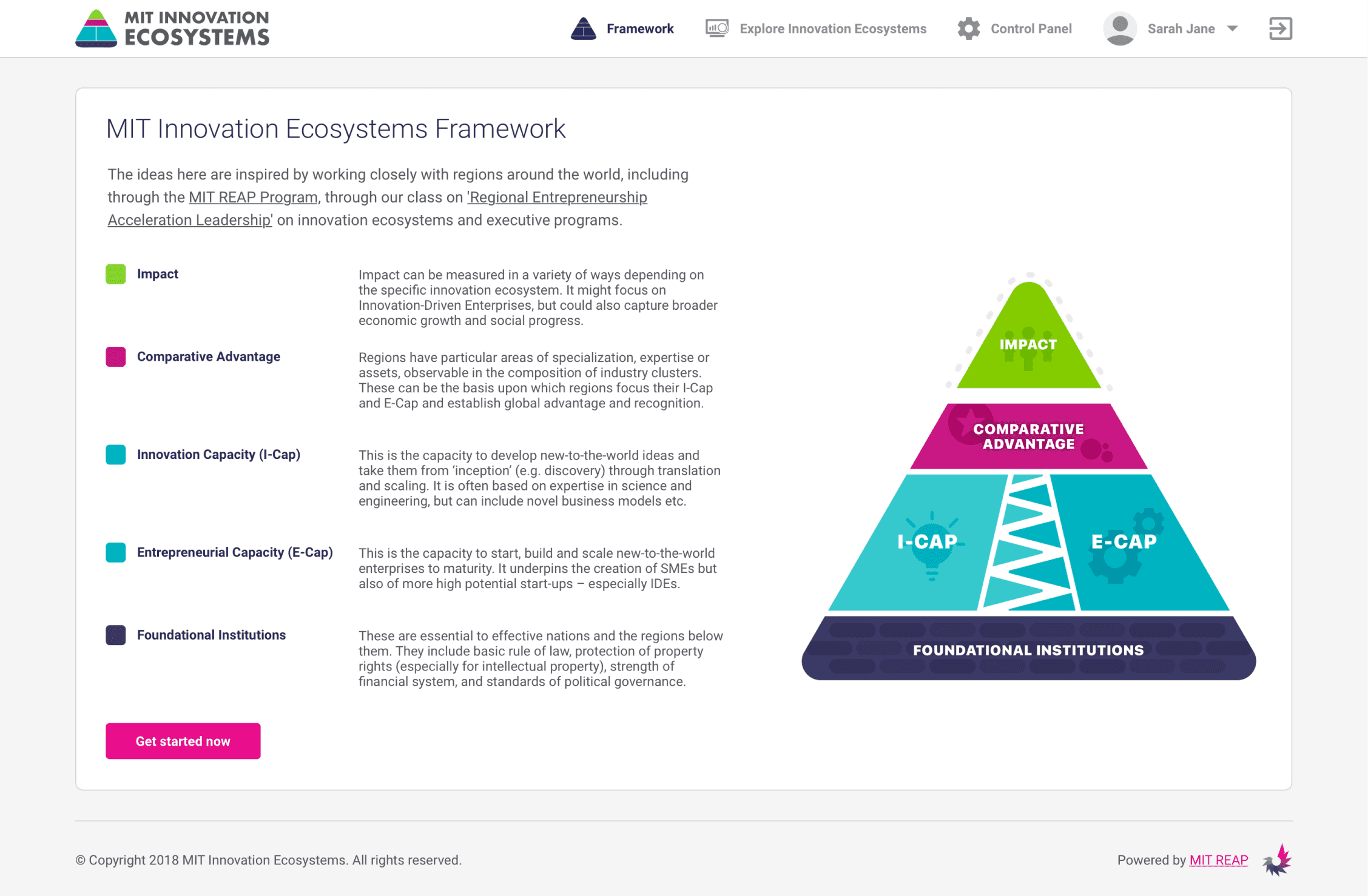 MIT Innovation Ecosystem