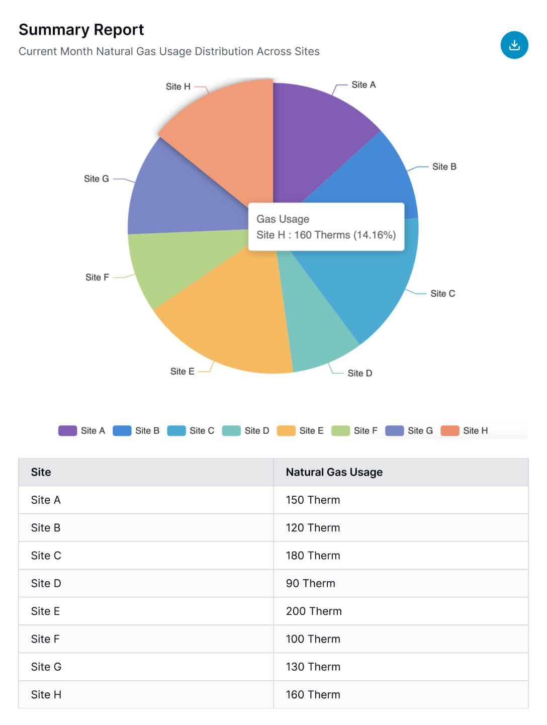 AI-Powered Energy Monitoring