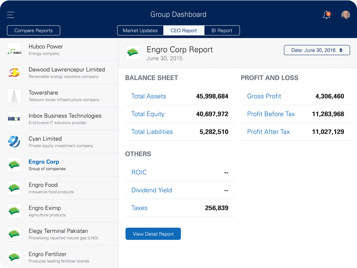 Transformative Custom BI App