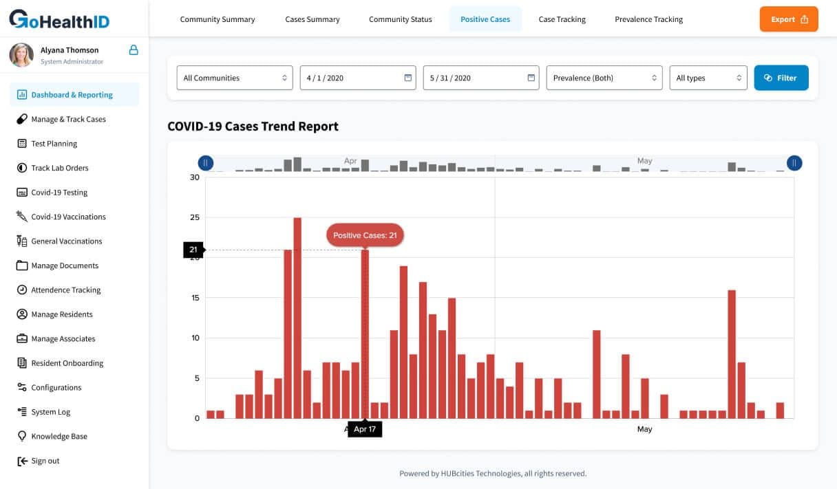 COVID-19 Management Platform