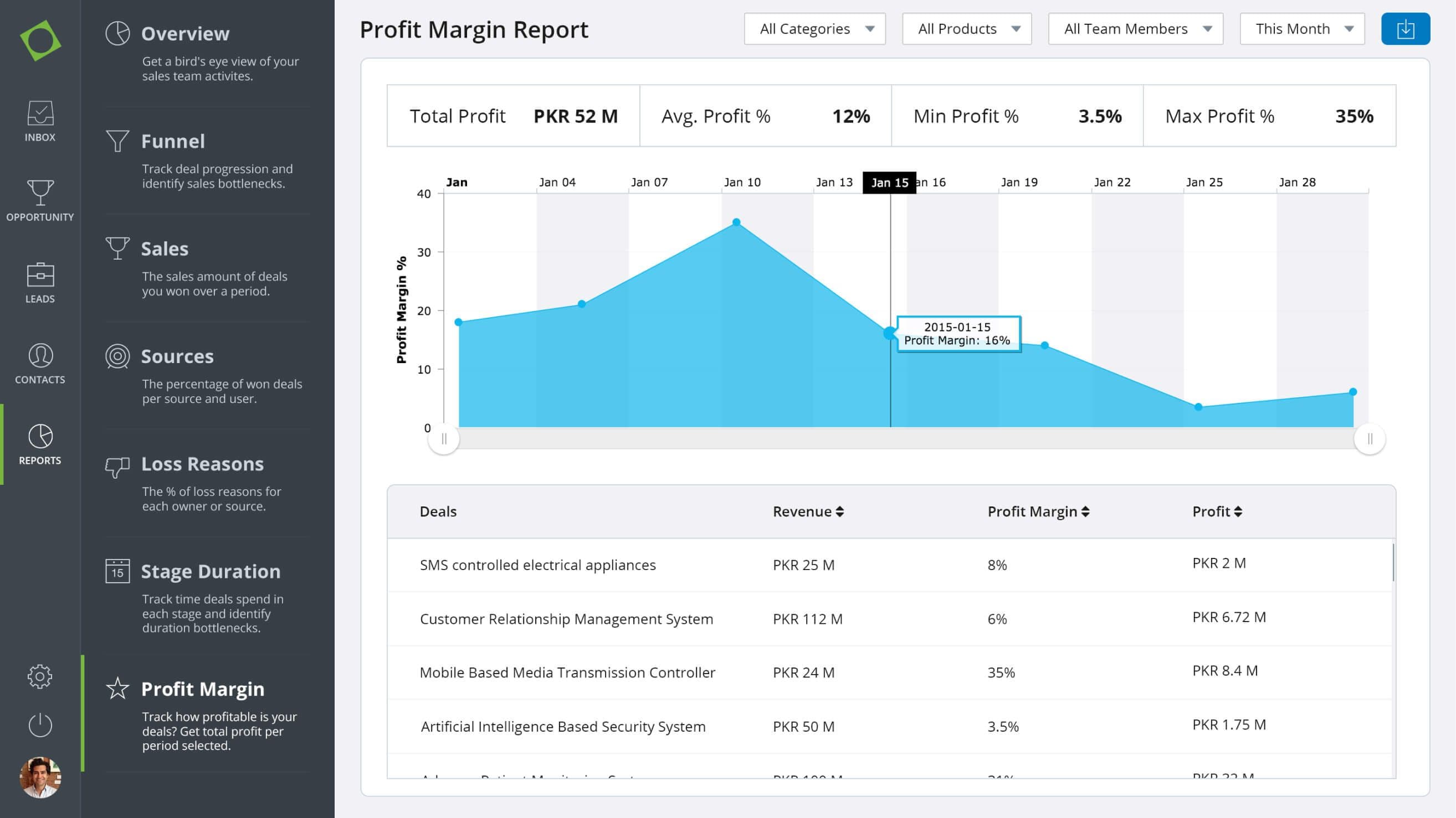 Enterprise-Grade CRM Solution