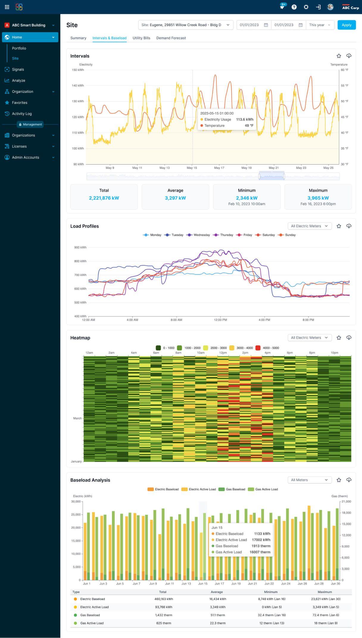 AI-Powered Energy Monitoring