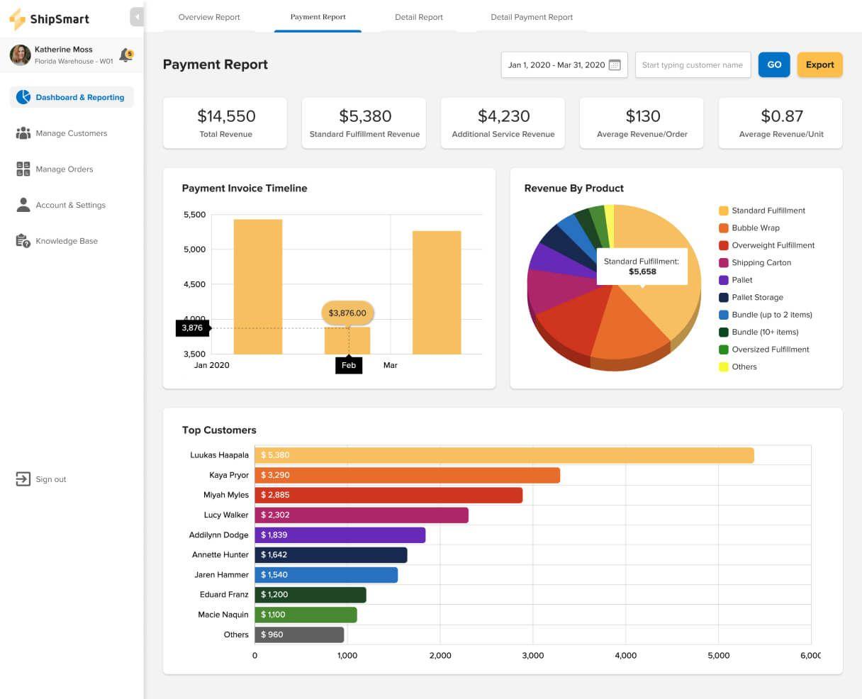 Prep & Delivery Tracking