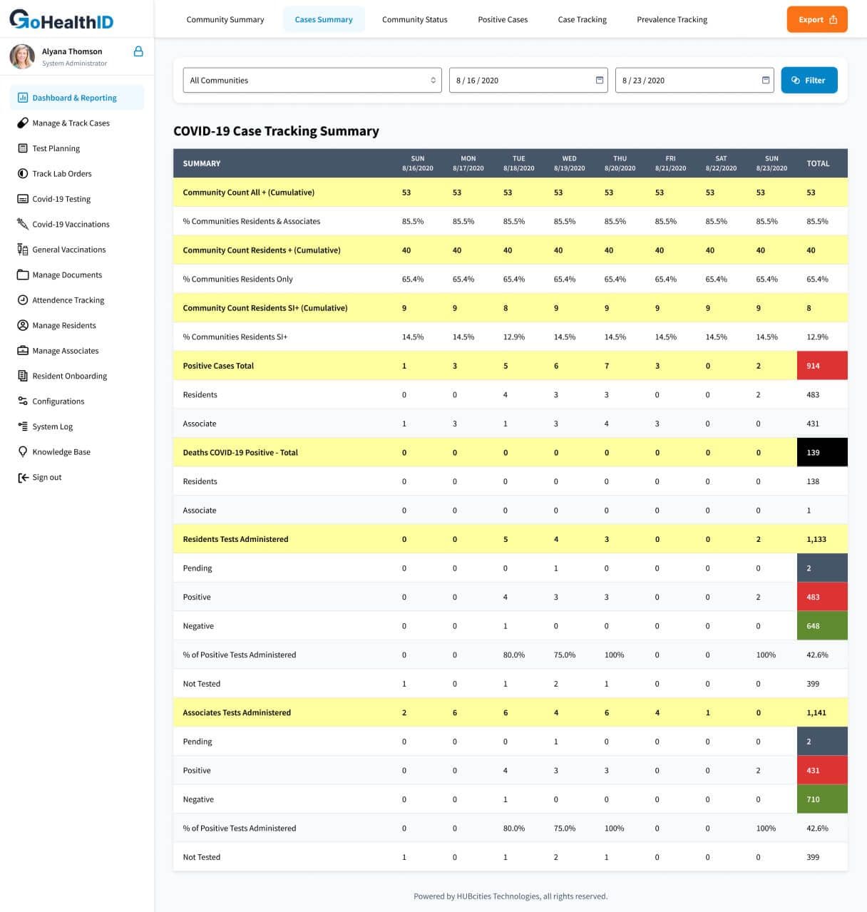 COVID-19 Management Platform