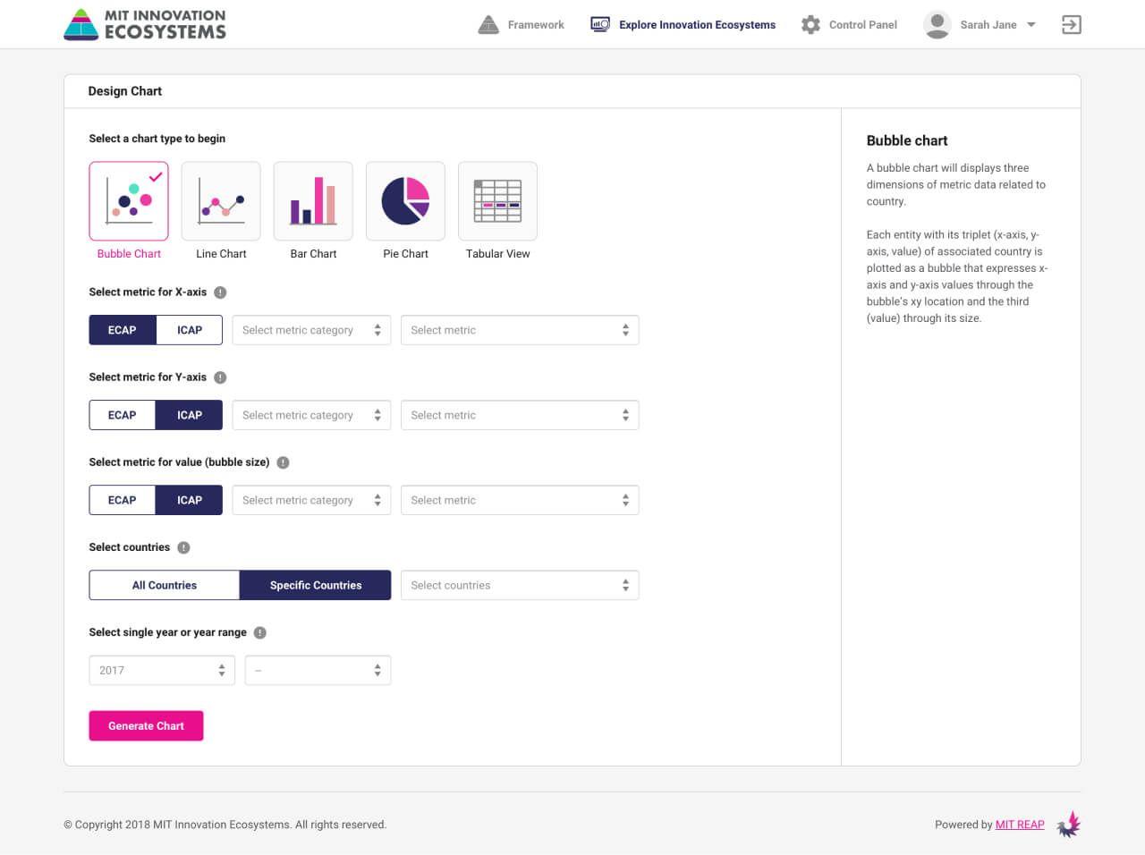 MIT Innovation Ecosystem