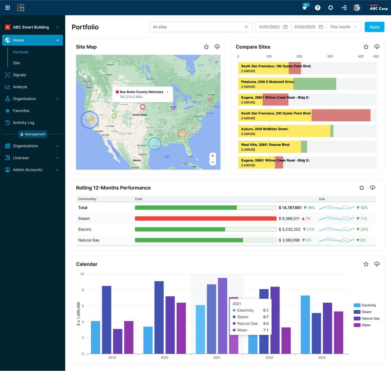 AI-Powered Energy Monitoring