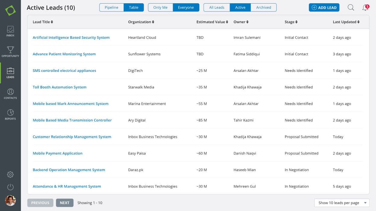 Enterprise-Grade CRM Solution