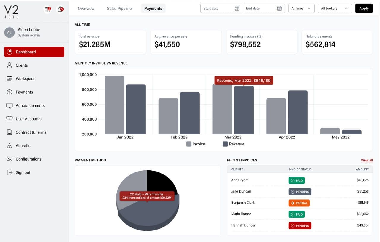 Private Jets Booking System