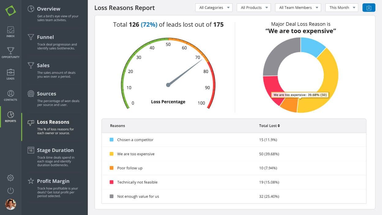 Enterprise-Grade CRM Solution