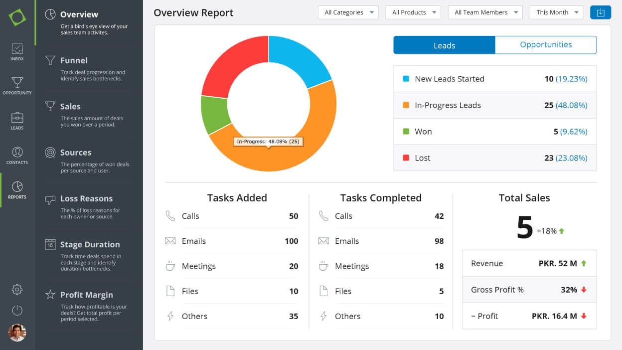 Enterprise-Grade CRM Solution