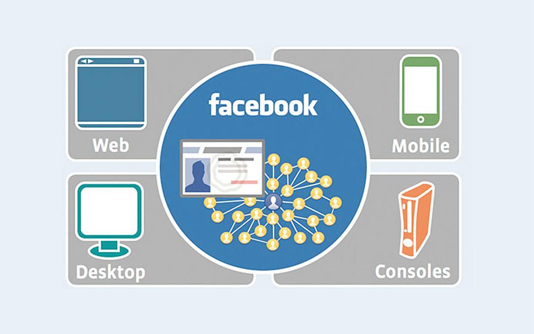 Benefits of Implementing Facebook Connect