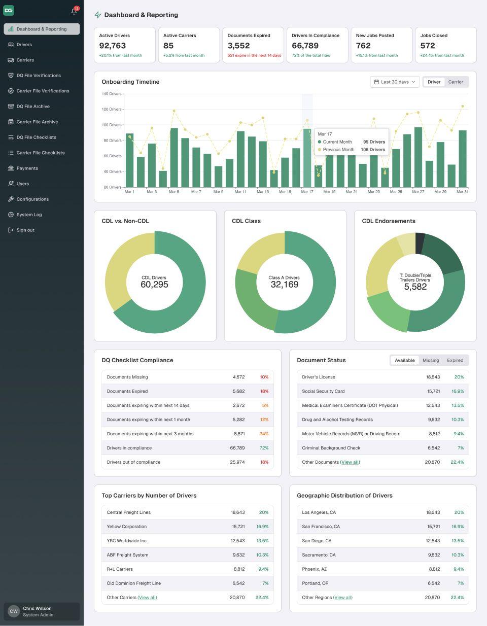 Truckers Compliance Platform