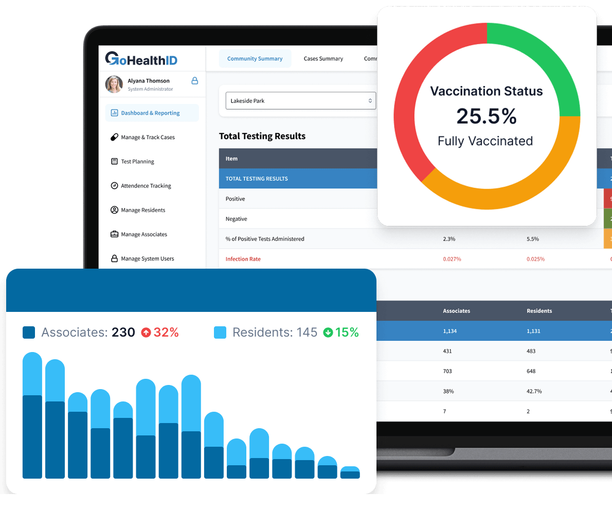 Dashboard & Reporting