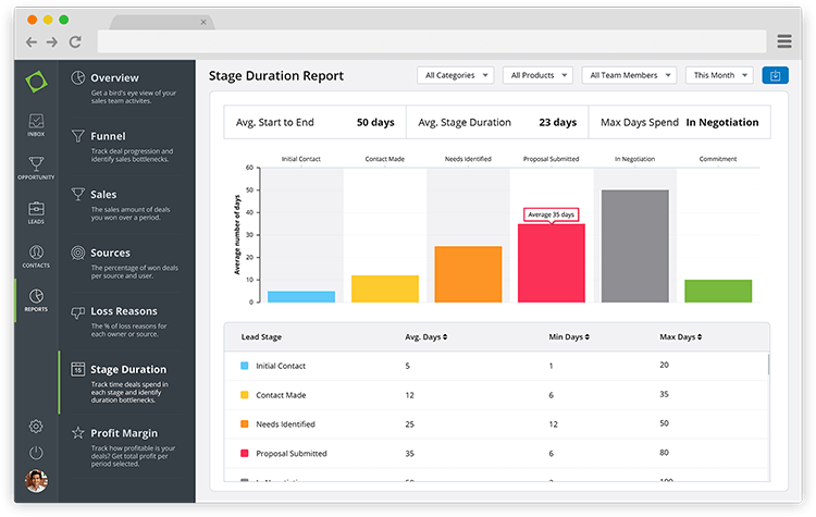 Report & Dashboards