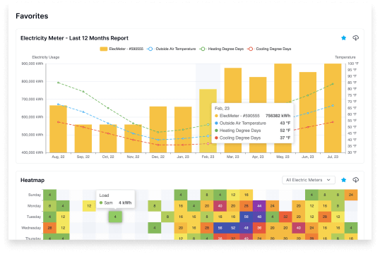 Data-Driven Energy Efficiency