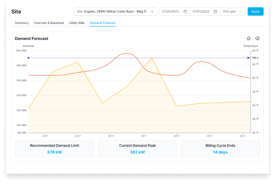 AI-powered Energy Data Analytics