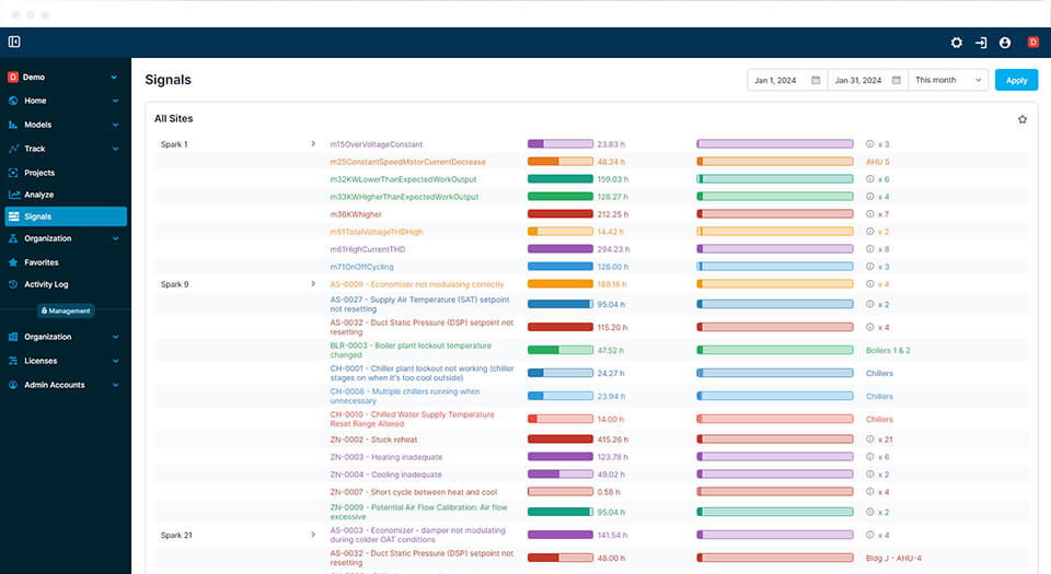 Large-scale Data Analysis