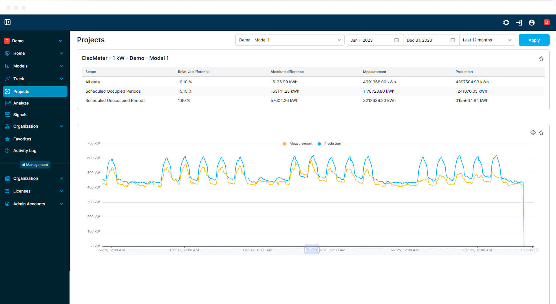 Energy Management Systems