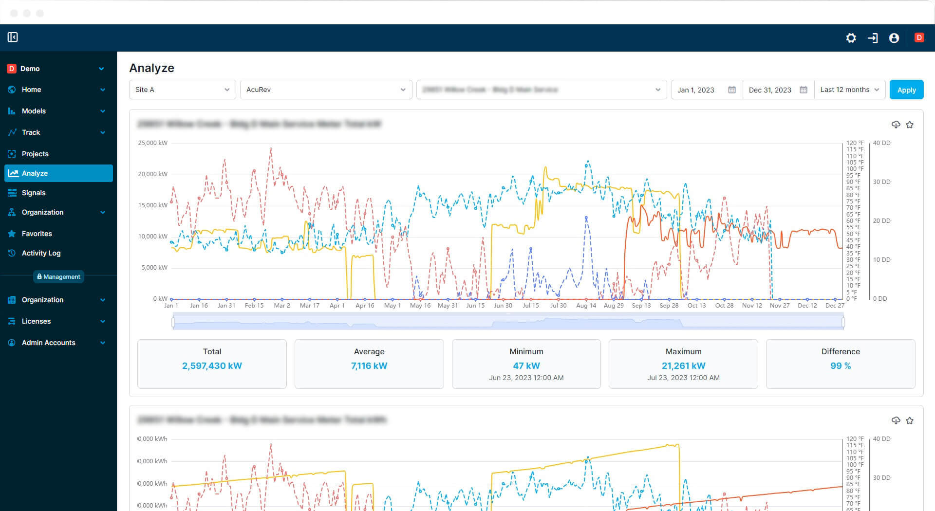 Data Visualization & Reporting