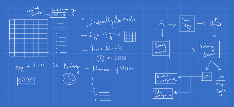 Application Wireframes