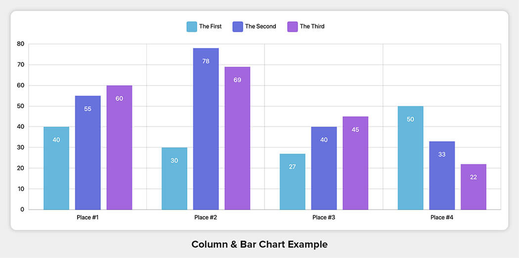 Column & Bar Chart Example