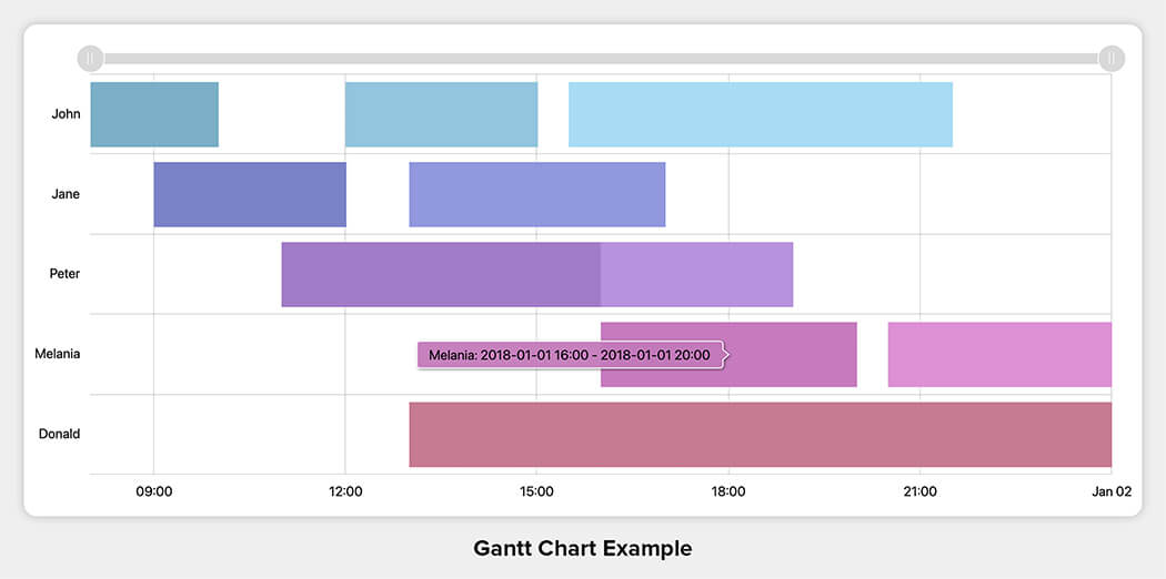 Gantt Chart Example