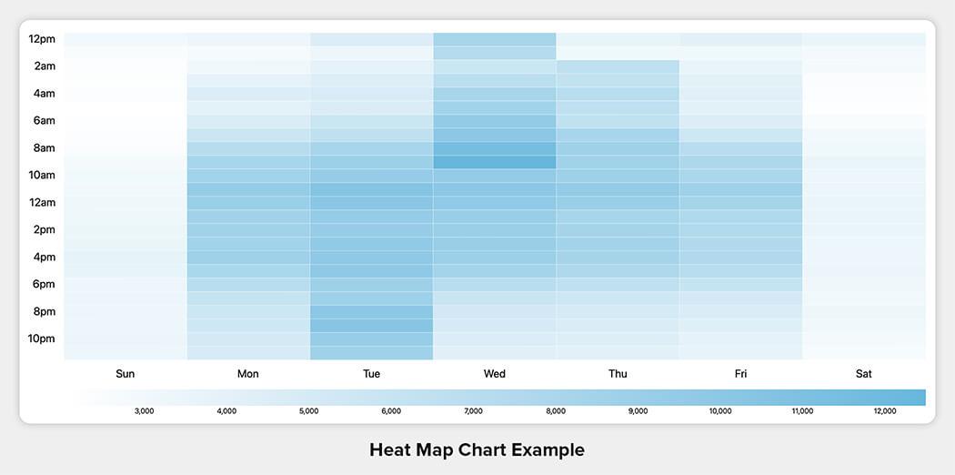 Heat Map Chart Example