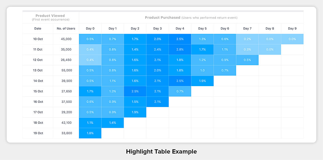 Highlight Table Example