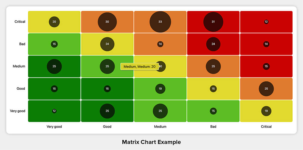 Matrix Chart Example