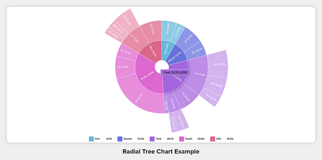 Radial Tree Chart Example