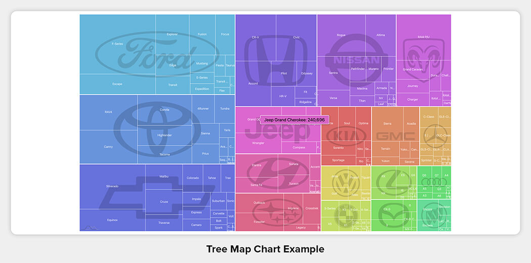 Tree Map Chart Example