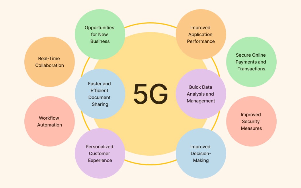 5G Availability: Quicker, More Solid apps