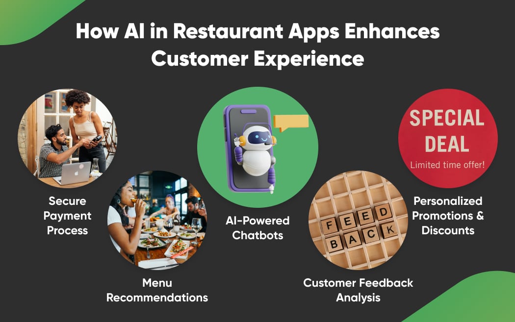 How AI in Restaurant Apps Enhances Customer Experience