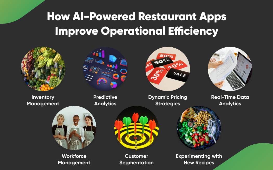 How AI in Restaurant Apps Enhances Customer Experience