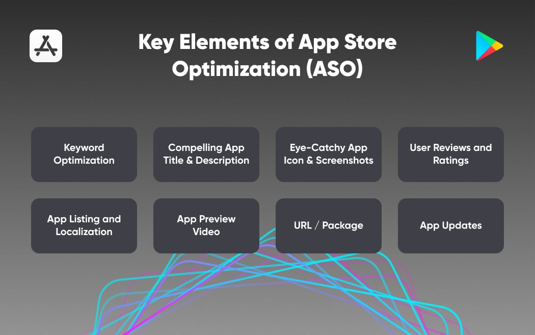 Key Elements of App Store Optimization (ASO)