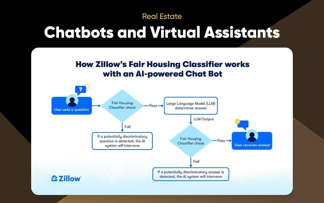 Chatbots and Virtual Assistants in Real Estate