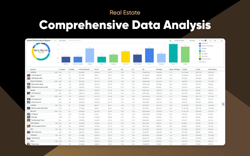 Comprehensive Data Analysis in Real Estate