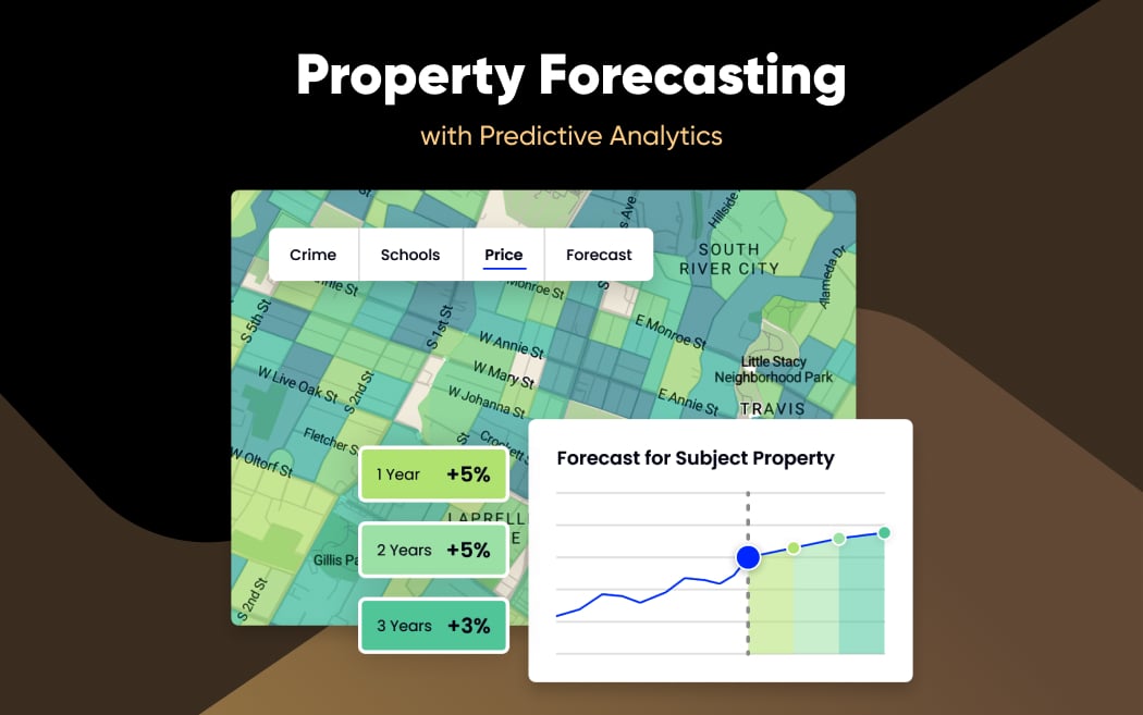 Property Forecasting with Predictive Analytics