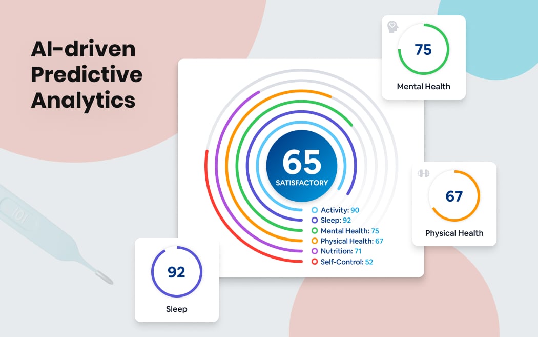 AI-driven Predictive Analytics