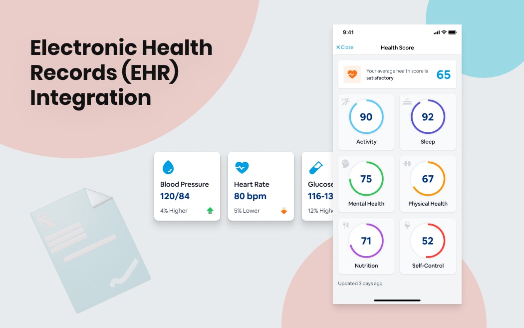 Electronic Health Records (EHR) Integration