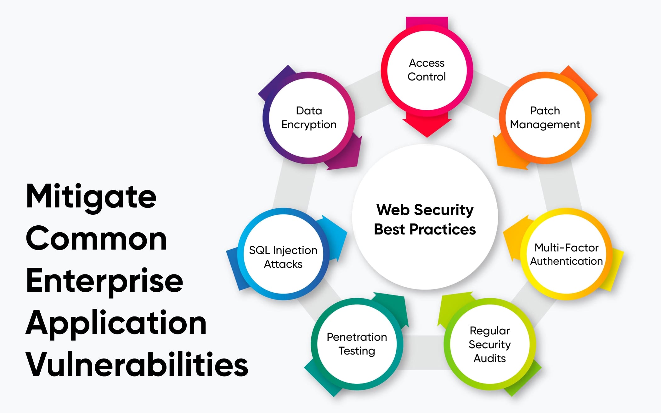 Web Security Best Practices