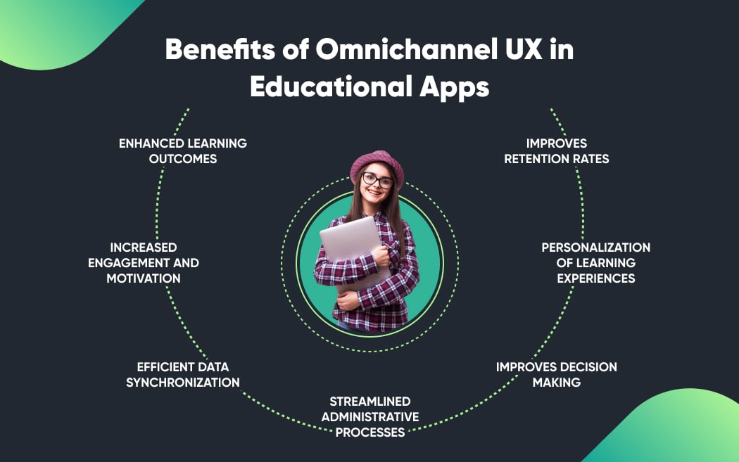 Benefits of Omnichannel UX in Educational Apps